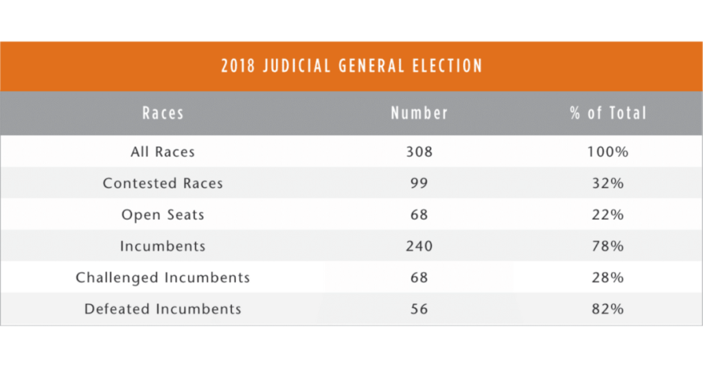 BALLOT Synonyms: 22 Similar and Opposite Words