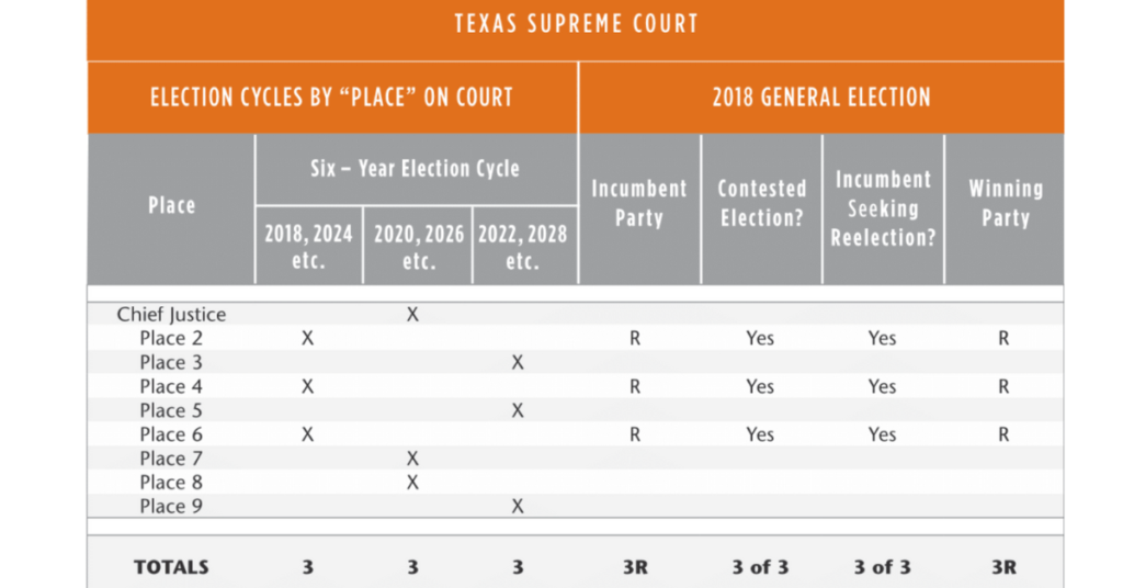 Justice of the outlet supreme court candidates 2018