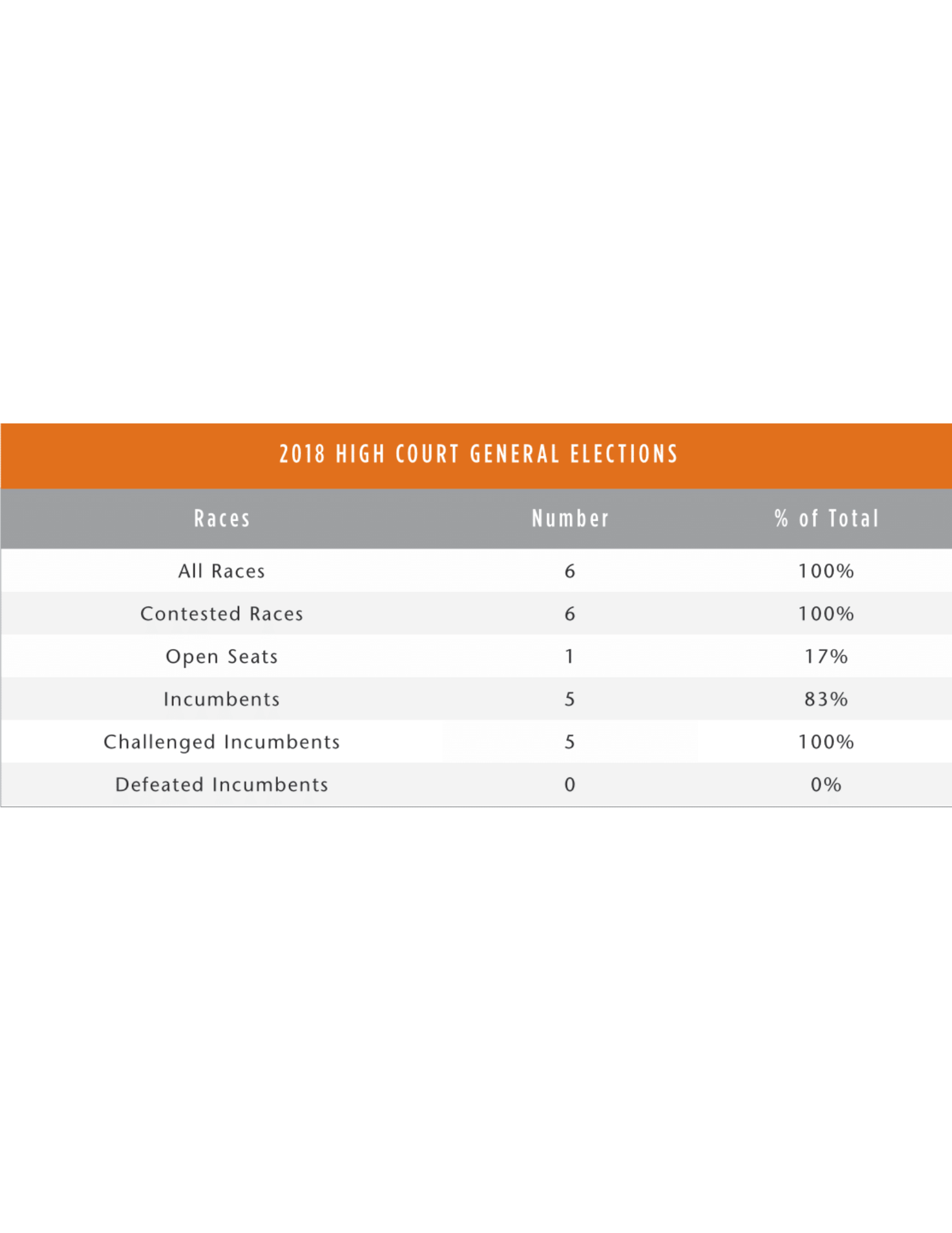 tlr-judicialselection-charts-4-tlr-foundation